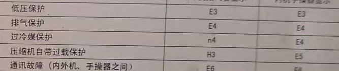 平顶山市空调电话在哪里找